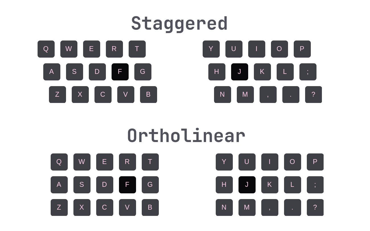 Staggered vs Ortholinear