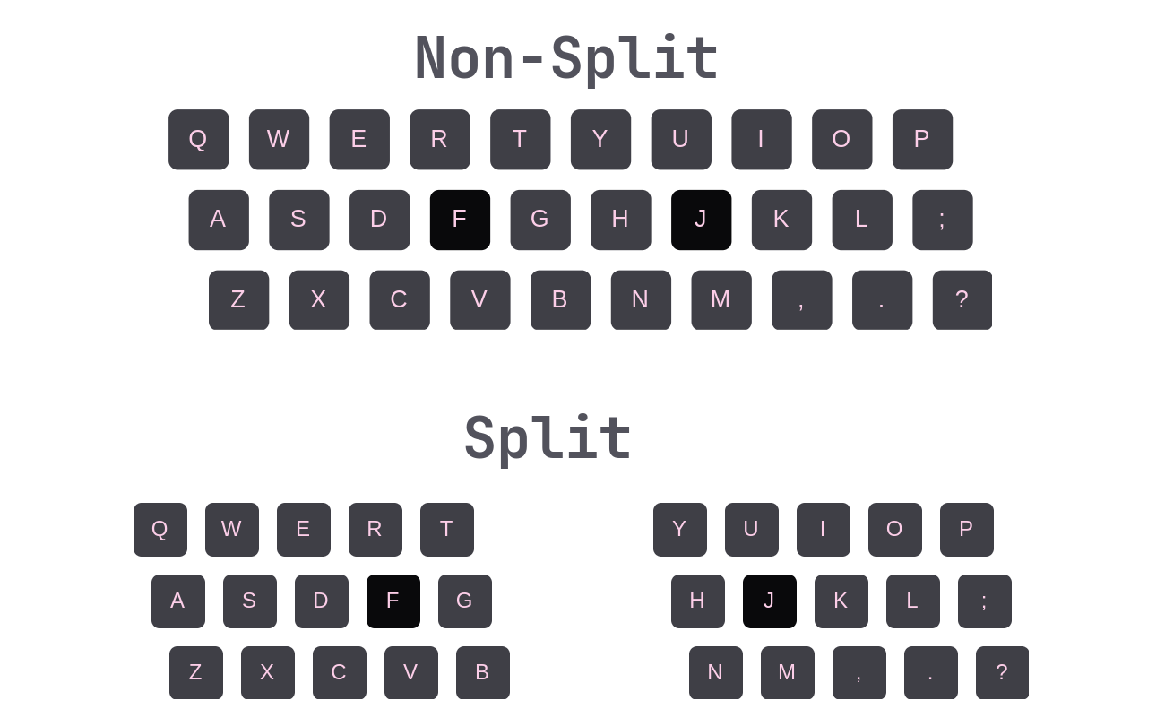 Split vs None Split